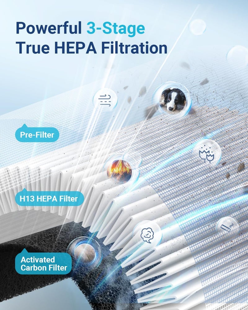 Mooka منقيات الهواء للمنزل غرفة كبيرة تصل إلى 1500 قدم مربع مع العلاج بالروائح، منقي هواء HEPA لغرفة النوم، الحيوانات الأليفة، المطبخ، جهاز تنقية الهواء للدخان الناتج عن حرائق الغابات، حبوب اللقاح، الغبار، قشور الجلد، الروائح، 15 ديسيبل، M03 - Image 5